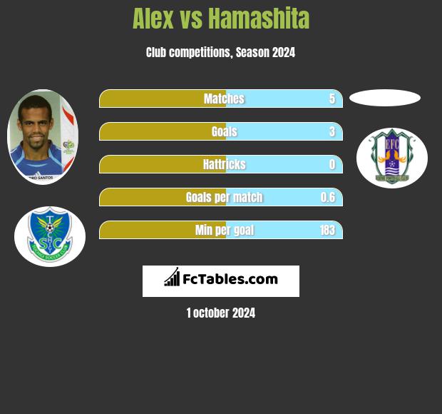 Alex vs Hamashita h2h player stats