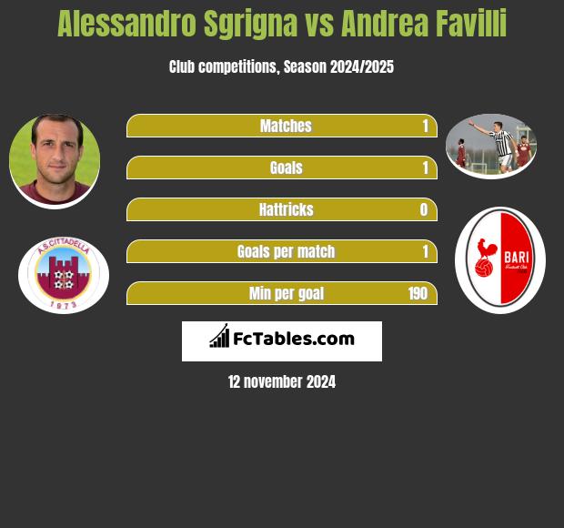 Alessandro Sgrigna vs Andrea Favilli h2h player stats