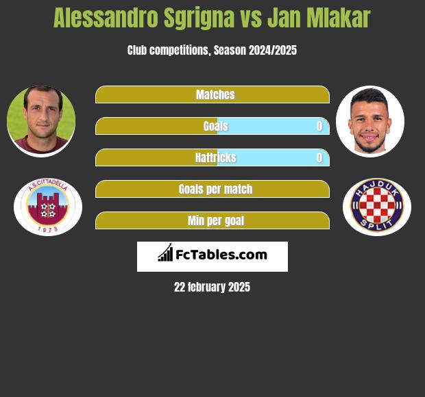 Alessandro Sgrigna vs Jan Mlakar h2h player stats