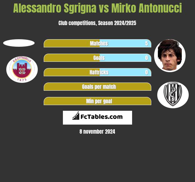 Alessandro Sgrigna vs Mirko Antonucci h2h player stats