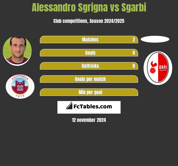 Alessandro Sgrigna vs Sgarbi h2h player stats