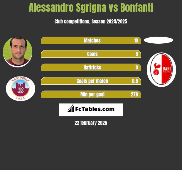 Alessandro Sgrigna vs Bonfanti h2h player stats