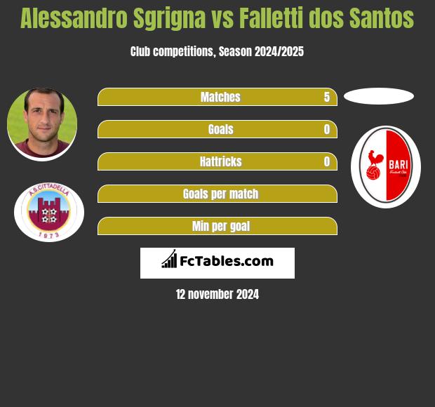 Alessandro Sgrigna vs Falletti dos Santos h2h player stats