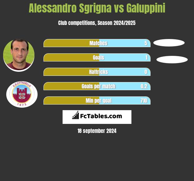 Alessandro Sgrigna vs Galuppini h2h player stats