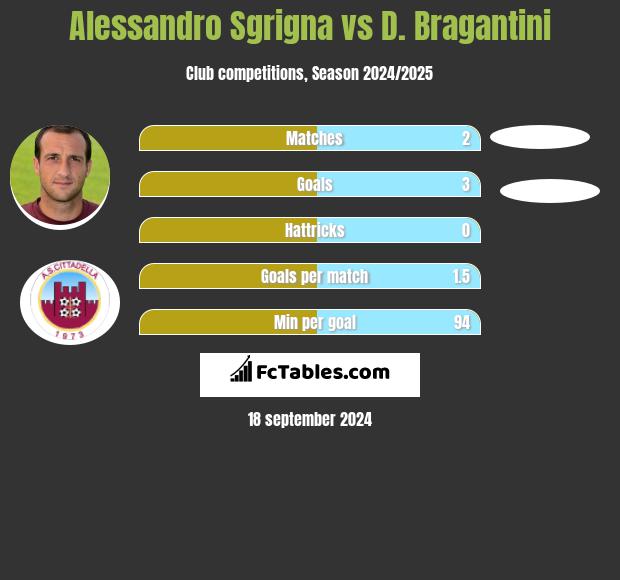 Alessandro Sgrigna vs D. Bragantini h2h player stats