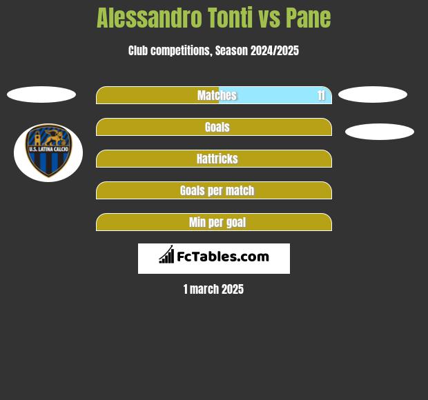 Alessandro Tonti vs Pane h2h player stats