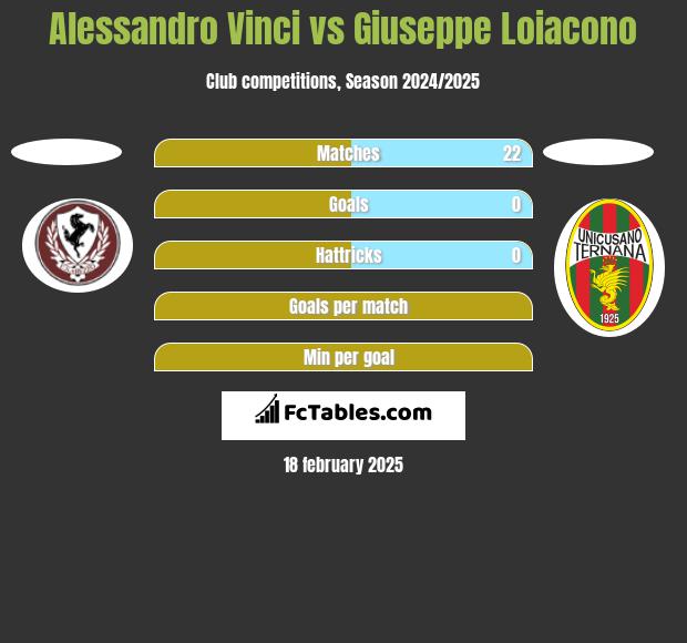 Alessandro Vinci vs Giuseppe Loiacono h2h player stats