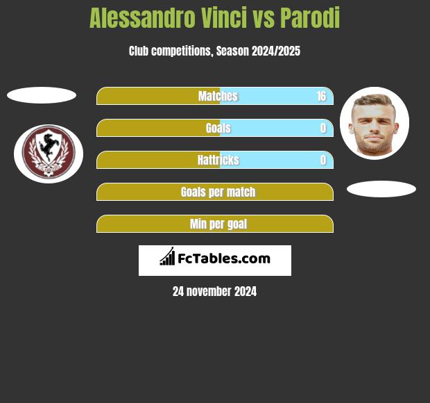 Alessandro Vinci vs Parodi h2h player stats