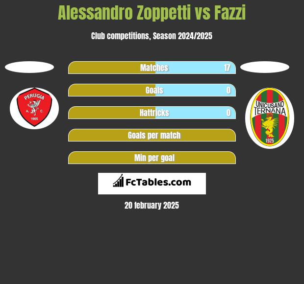 Alessandro Zoppetti vs Fazzi h2h player stats