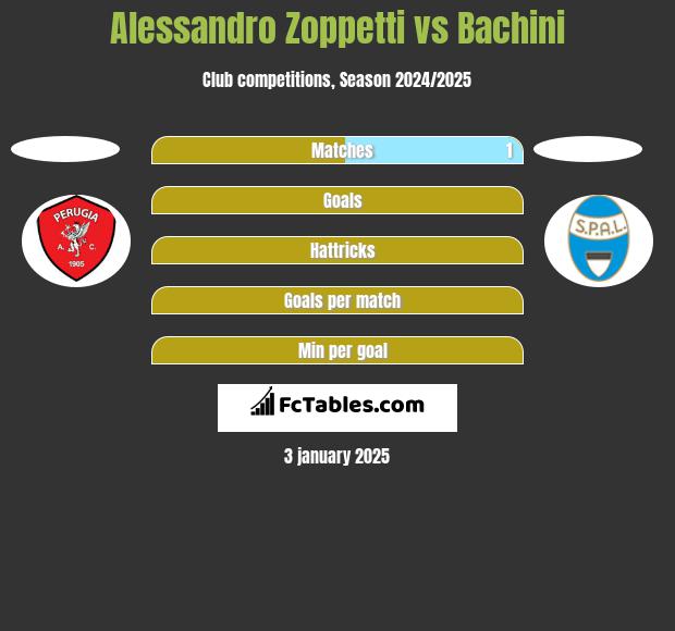 Alessandro Zoppetti vs Bachini h2h player stats