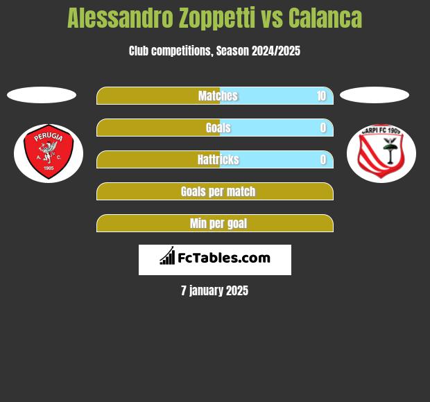 Alessandro Zoppetti vs Calanca h2h player stats