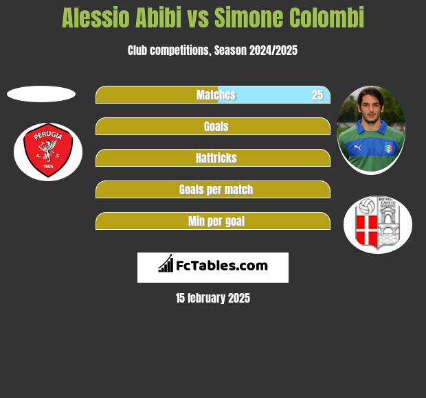 Alessio Abibi vs Simone Colombi h2h player stats