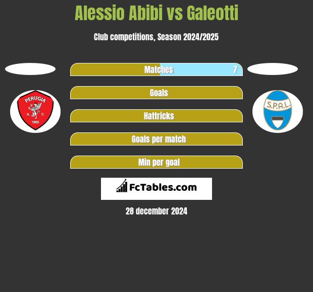 Alessio Abibi vs Galeotti h2h player stats