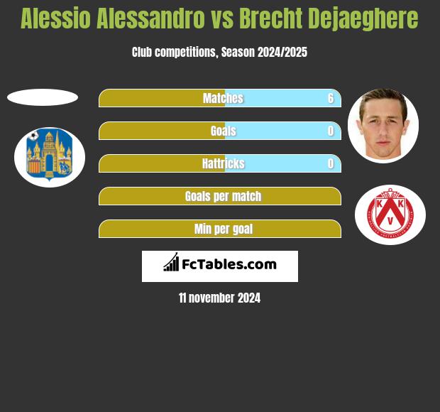 Alessio Alessandro vs Brecht Dejaeghere h2h player stats