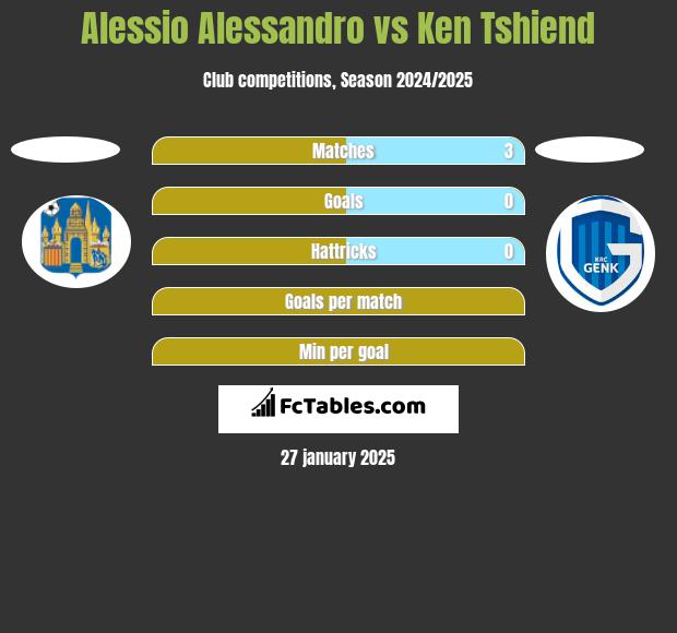 Alessio Alessandro vs Ken Tshiend h2h player stats