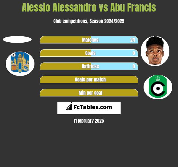 Alessio Alessandro vs Abu Francis h2h player stats