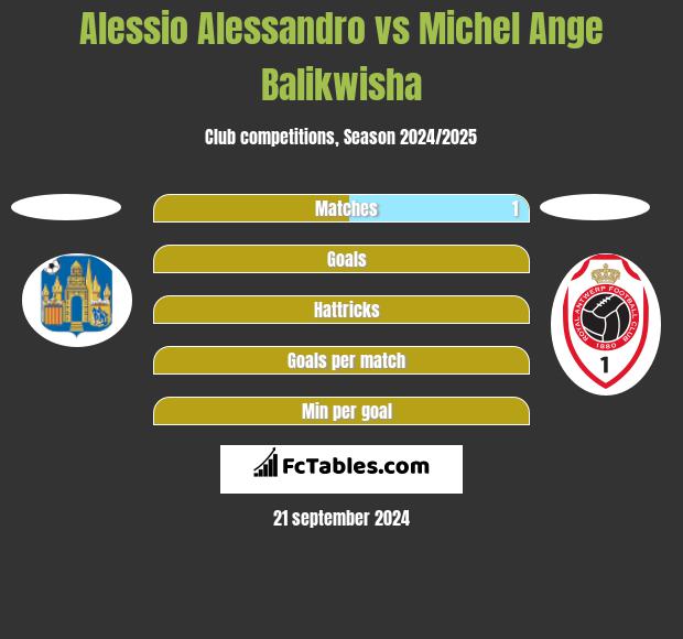 Alessio Alessandro vs Michel Ange Balikwisha h2h player stats