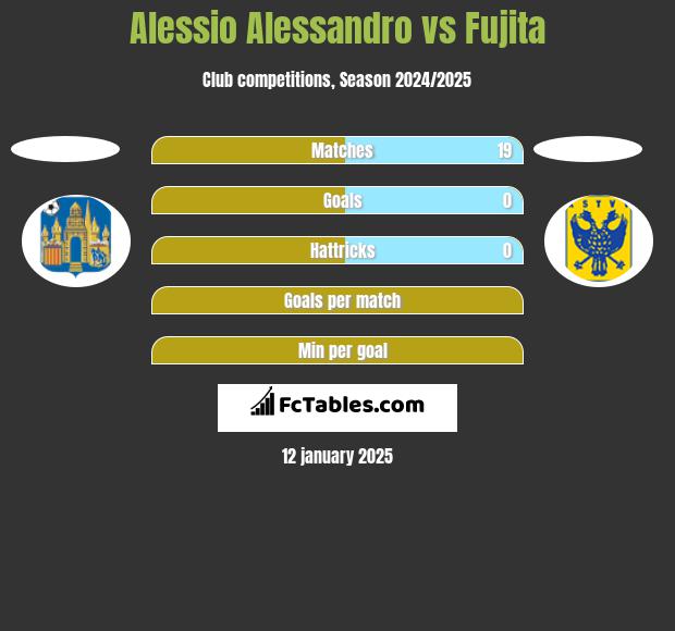 Alessio Alessandro vs Fujita h2h player stats