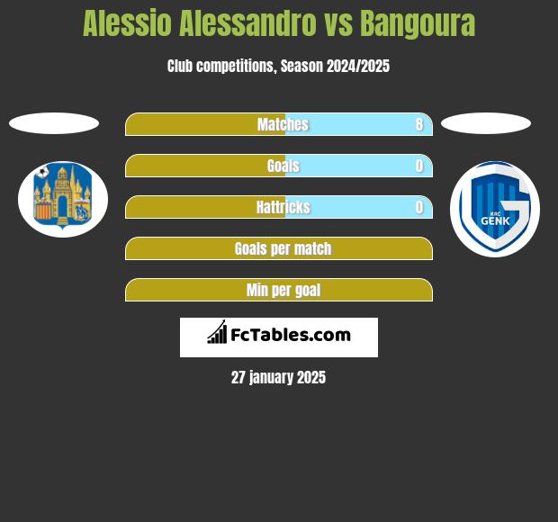 Alessio Alessandro vs Bangoura h2h player stats