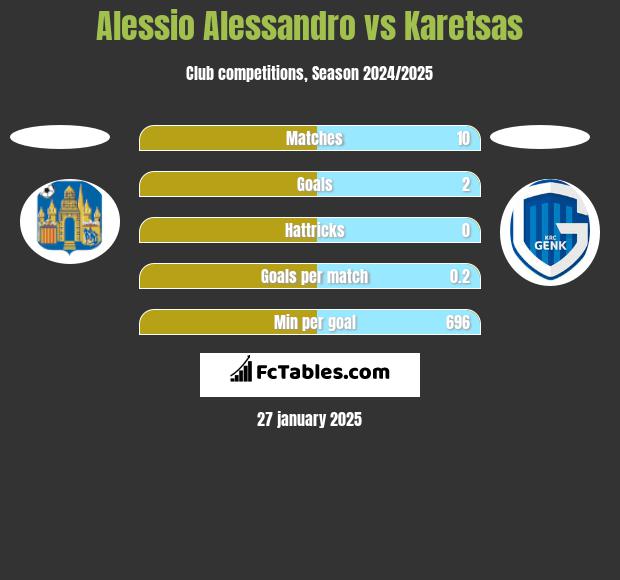 Alessio Alessandro vs Karetsas h2h player stats