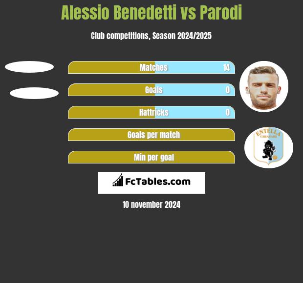 Alessio Benedetti vs Parodi h2h player stats