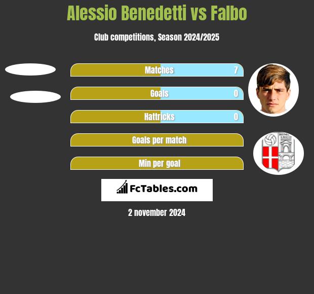 Alessio Benedetti vs Falbo h2h player stats