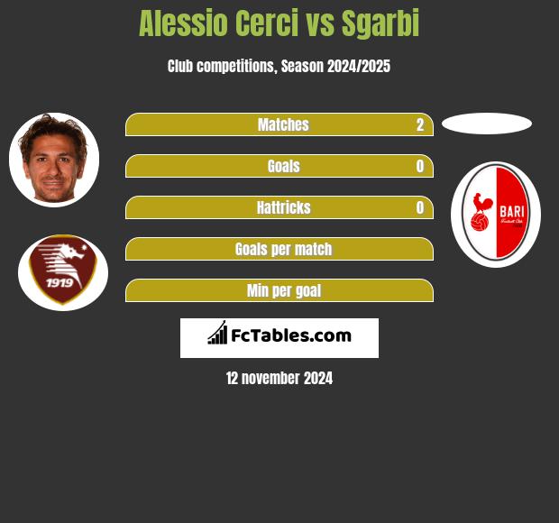 Alessio Cerci vs Sgarbi h2h player stats