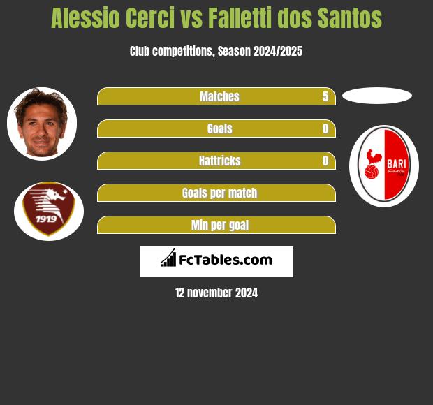 Alessio Cerci vs Falletti dos Santos h2h player stats