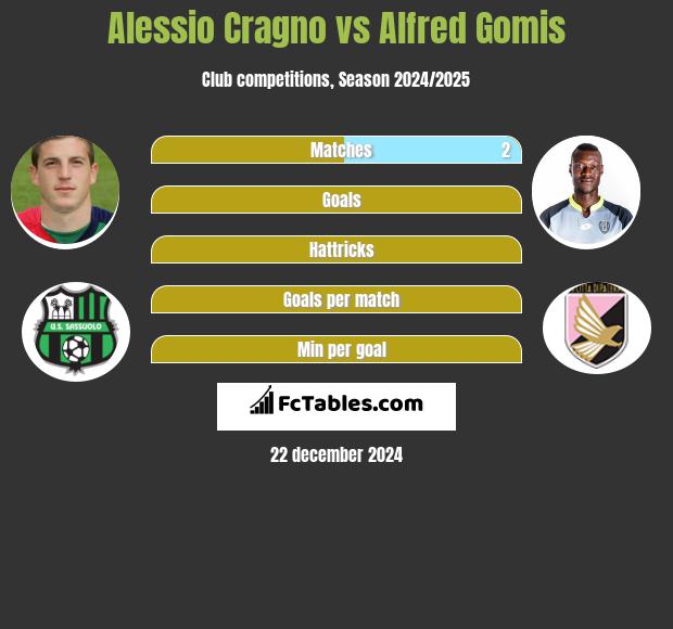 Alessio Cragno vs Alfred Gomis h2h player stats