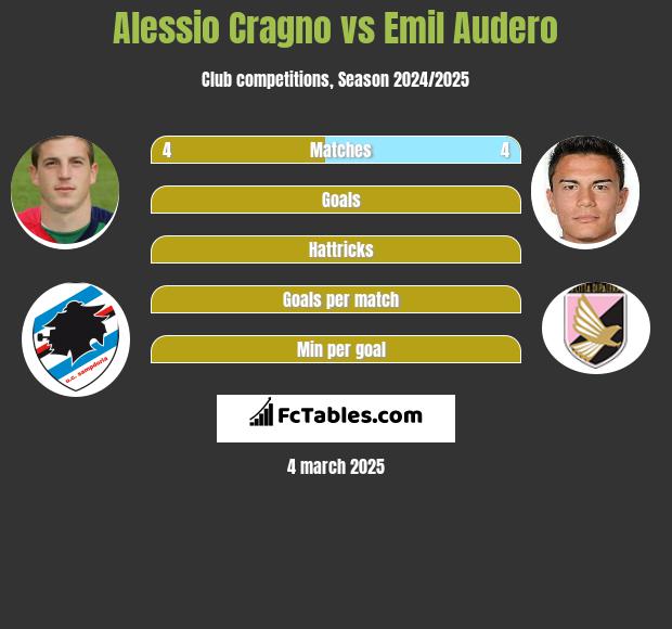 Alessio Cragno vs Emil Audero h2h player stats