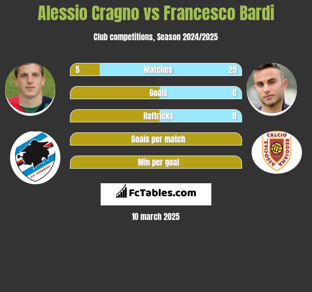 Alessio Cragno vs Francesco Bardi h2h player stats