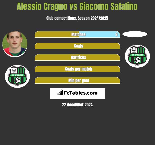 Alessio Cragno vs Giacomo Satalino h2h player stats