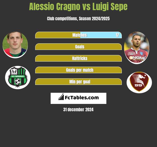 Alessio Cragno vs Luigi Sepe h2h player stats