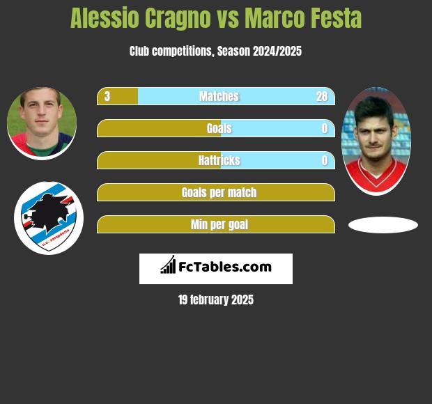 Alessio Cragno vs Marco Festa h2h player stats