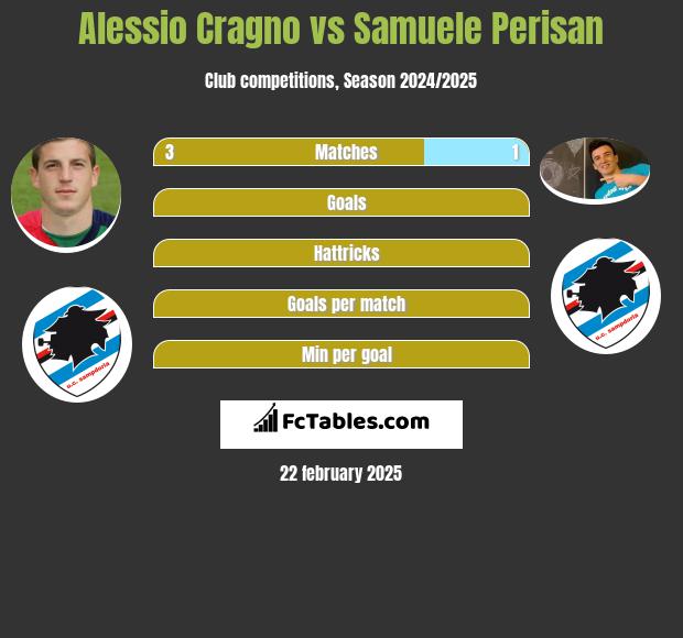 Alessio Cragno vs Samuele Perisan h2h player stats