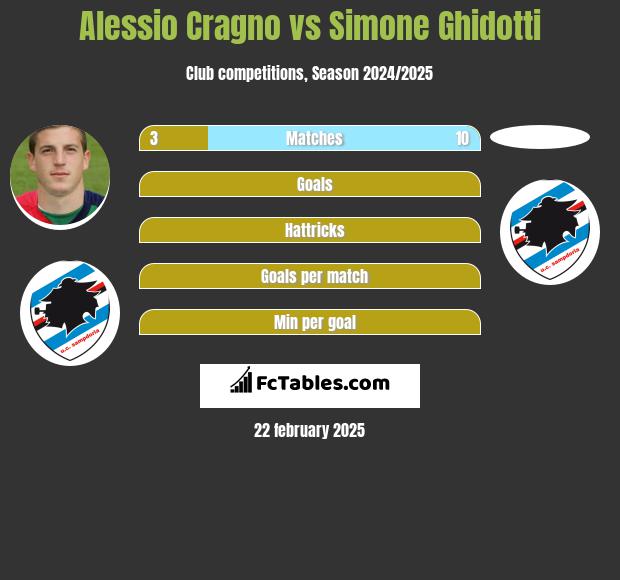 Alessio Cragno vs Simone Ghidotti h2h player stats