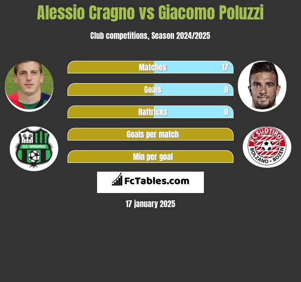 Alessio Cragno vs Giacomo Poluzzi h2h player stats