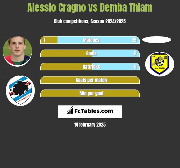 Alessio Cragno vs Demba Thiam h2h player stats