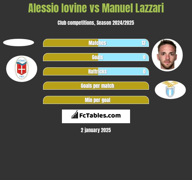 Alessio Iovine vs Manuel Lazzari h2h player stats