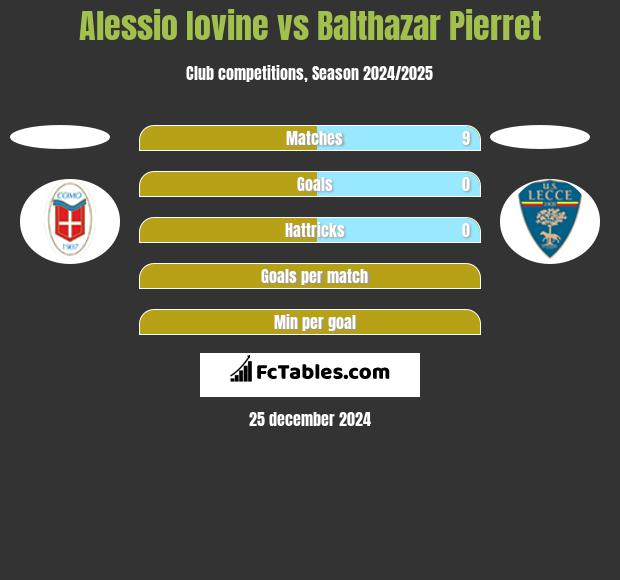 Alessio Iovine vs Balthazar Pierret h2h player stats