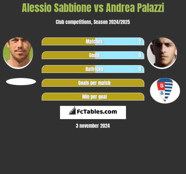 Alessio Sabbione vs Andrea Palazzi h2h player stats