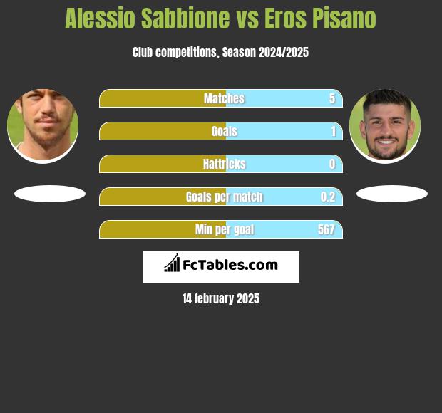 Alessio Sabbione vs Eros Pisano h2h player stats