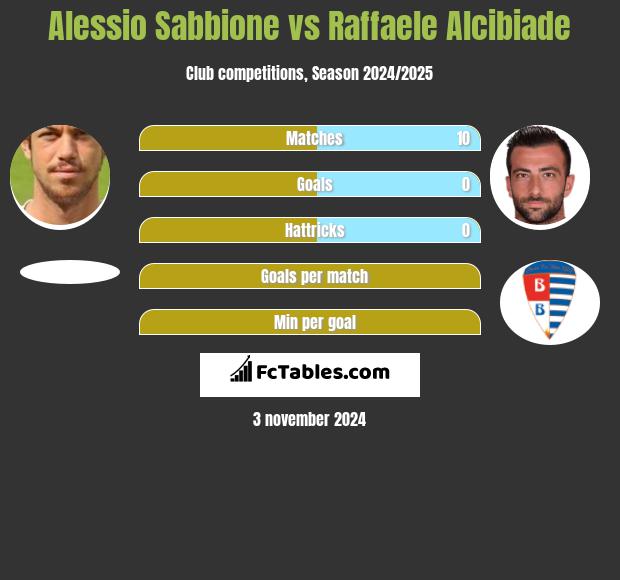 Alessio Sabbione vs Raffaele Alcibiade h2h player stats