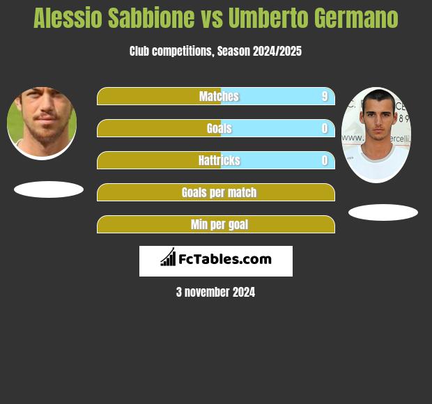 Alessio Sabbione vs Umberto Germano h2h player stats