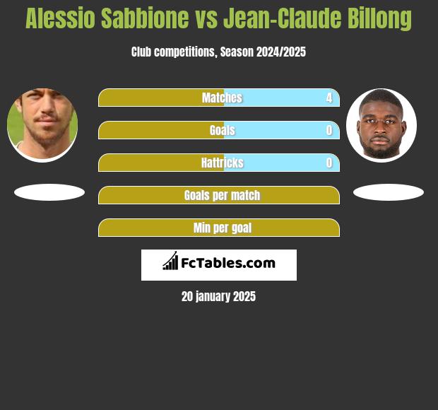 Alessio Sabbione vs Jean-Claude Billong h2h player stats