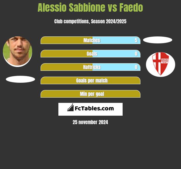 Alessio Sabbione vs Faedo h2h player stats