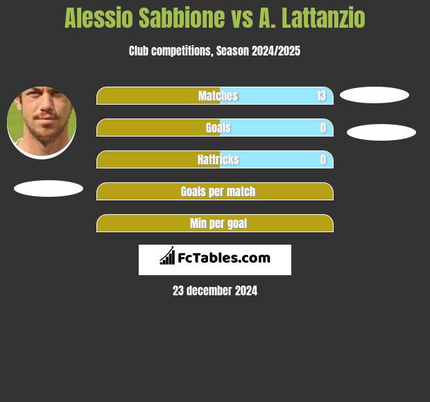 Alessio Sabbione vs A. Lattanzio h2h player stats