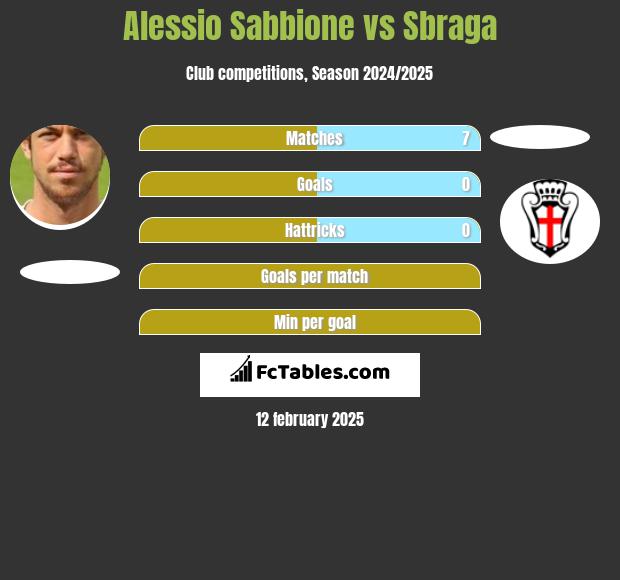 Alessio Sabbione vs Sbraga h2h player stats