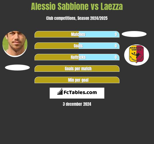 Alessio Sabbione vs Laezza h2h player stats