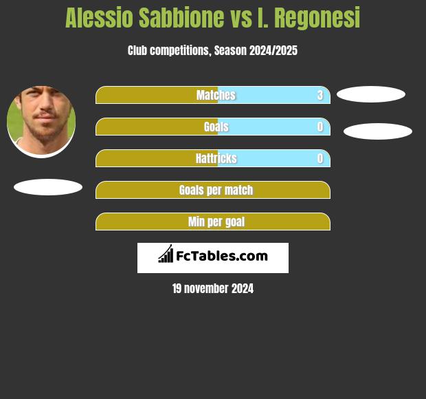 Alessio Sabbione vs I. Regonesi h2h player stats